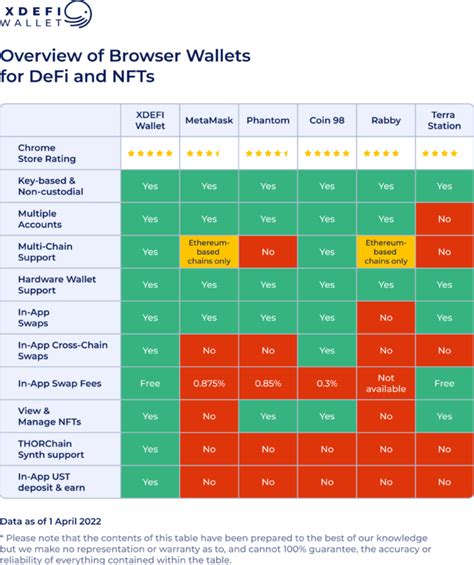 jomcuci88 wallet login|Best Crypto Wallet for Web3, NFTs and DeFi .